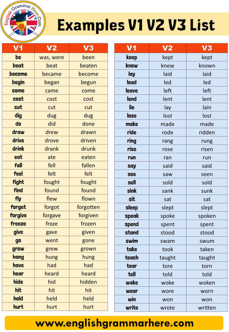 list of english verbs in all tenses pdf